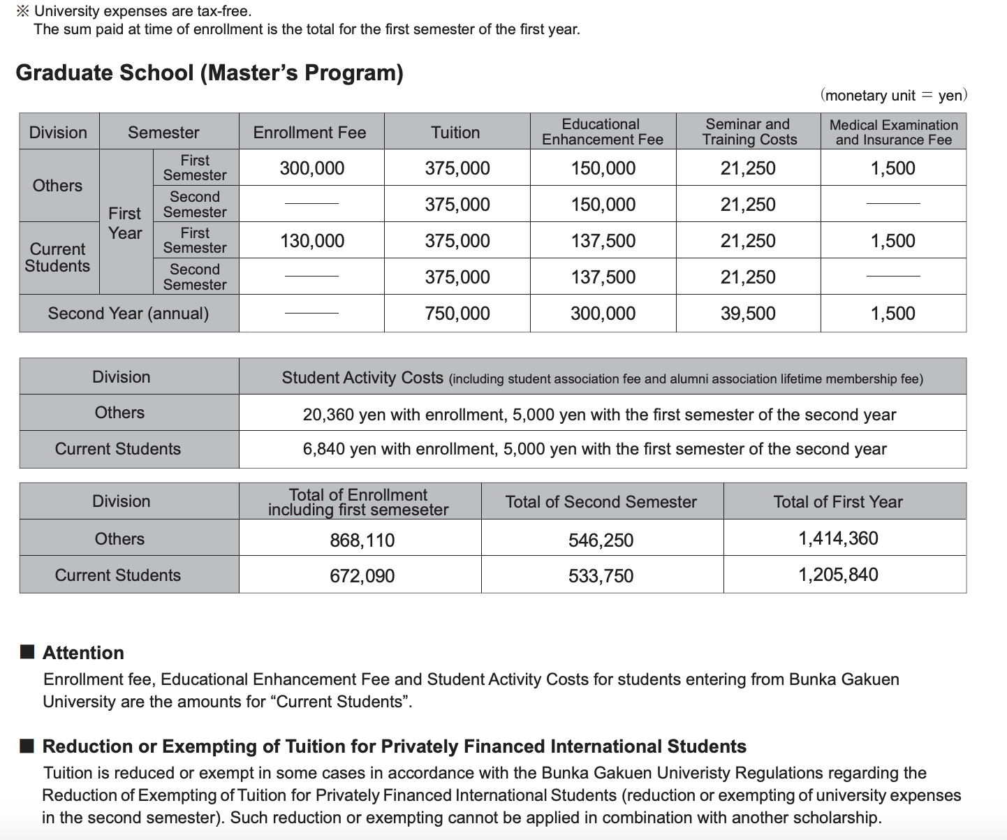 Grad Fees Fees and Funding